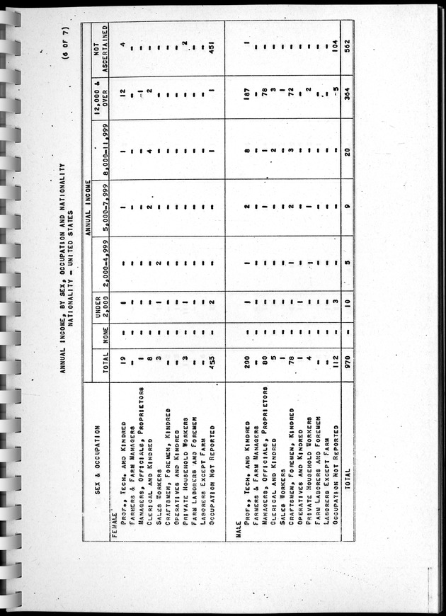 Census of Aruba - Page 119