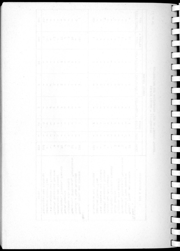 Census of Aruba - Blank Page