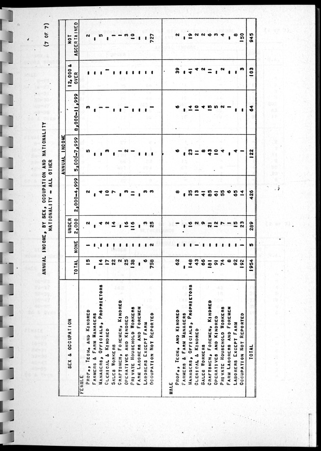 Census of Aruba - Page 120
