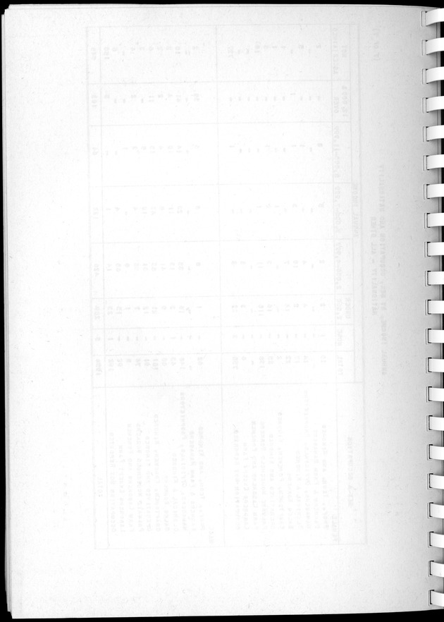 Census of Aruba - Blank Page