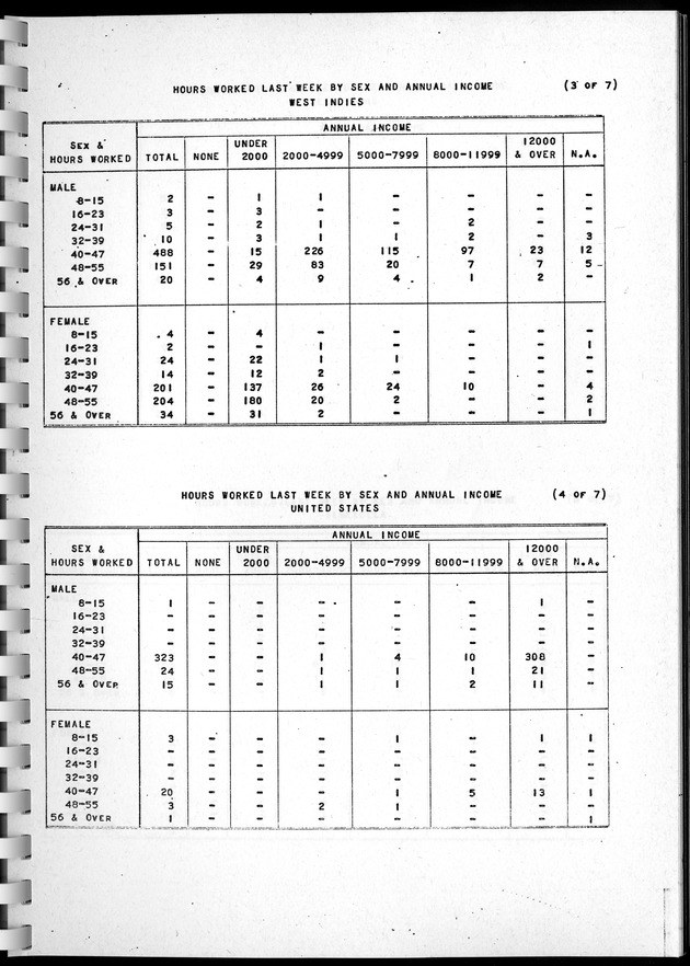 Census of Aruba - Page 122