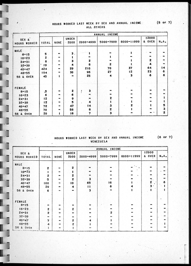 Census of Aruba - Page 123