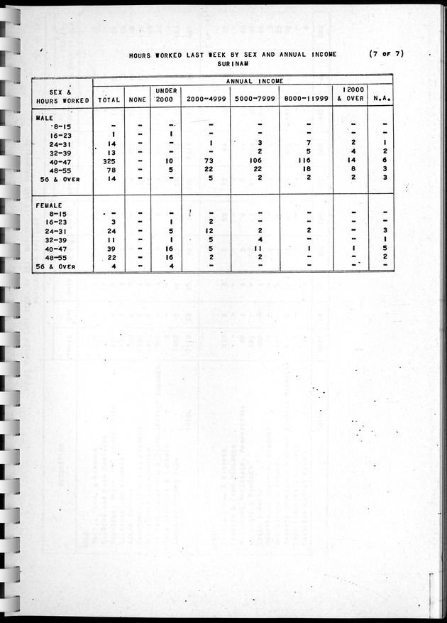 Census of Aruba - Page 124