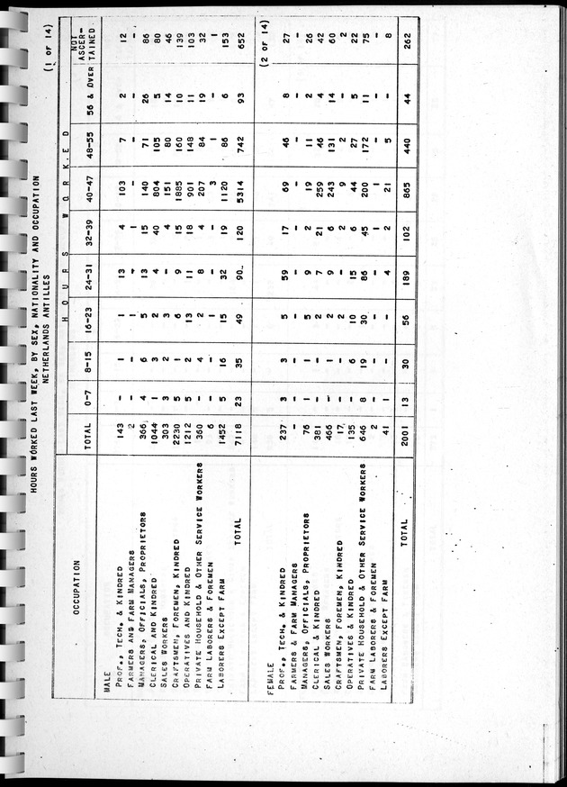 Census of Aruba - Page 125