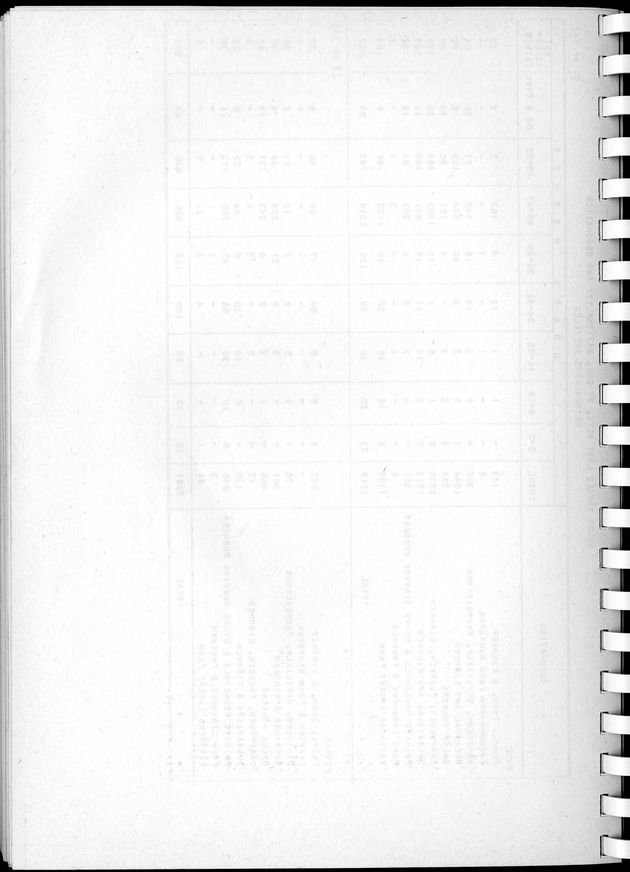 Census of Aruba - Blank Page