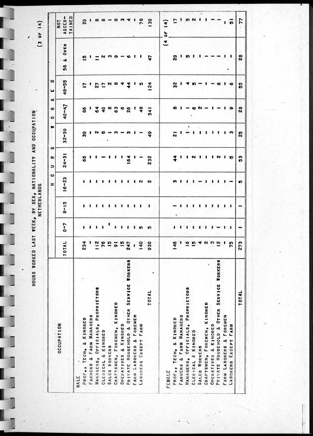 Census of Aruba - Page 126