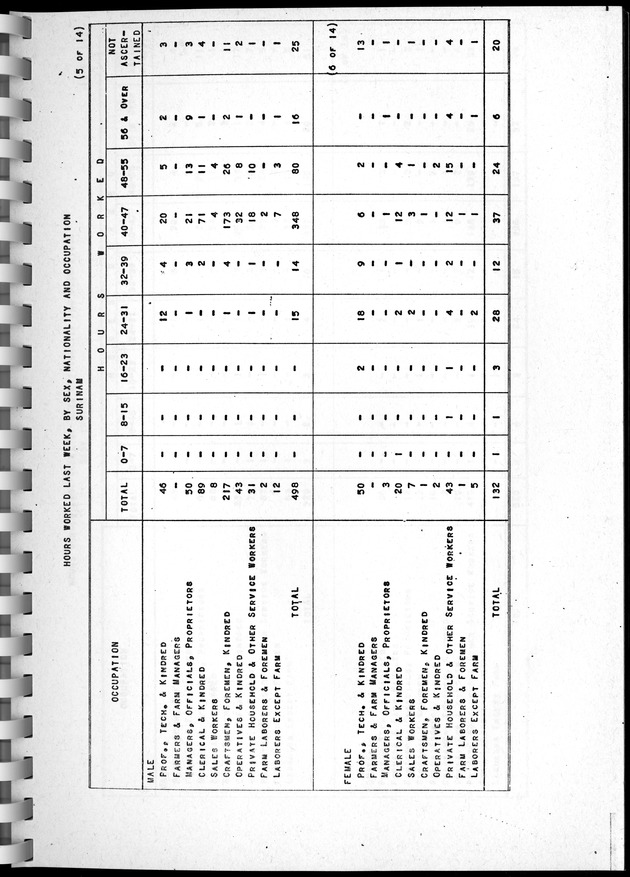 Census of Aruba - Page 127