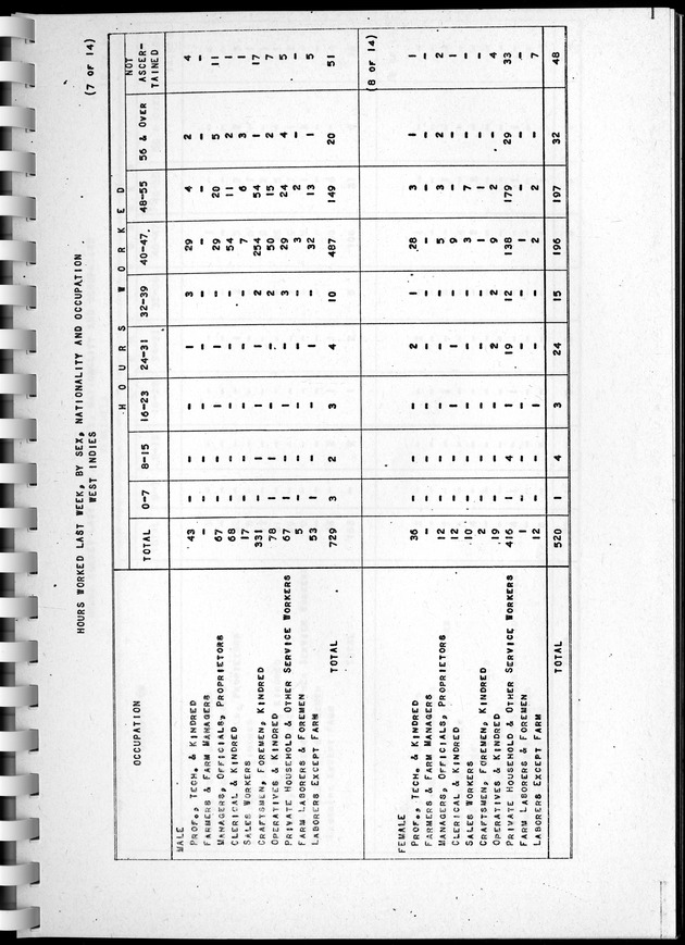 Census of Aruba - Page 128