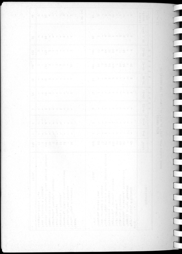 Census of Aruba - Blank Page