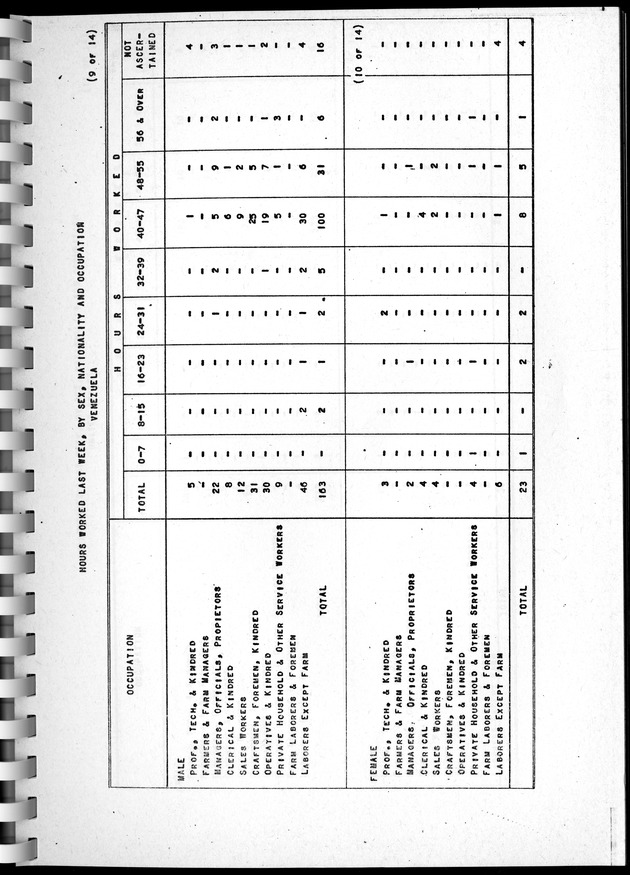 Census of Aruba - Page 129