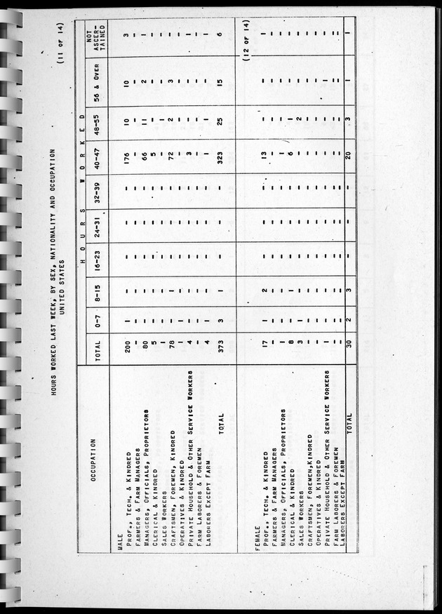Census of Aruba - Page 130