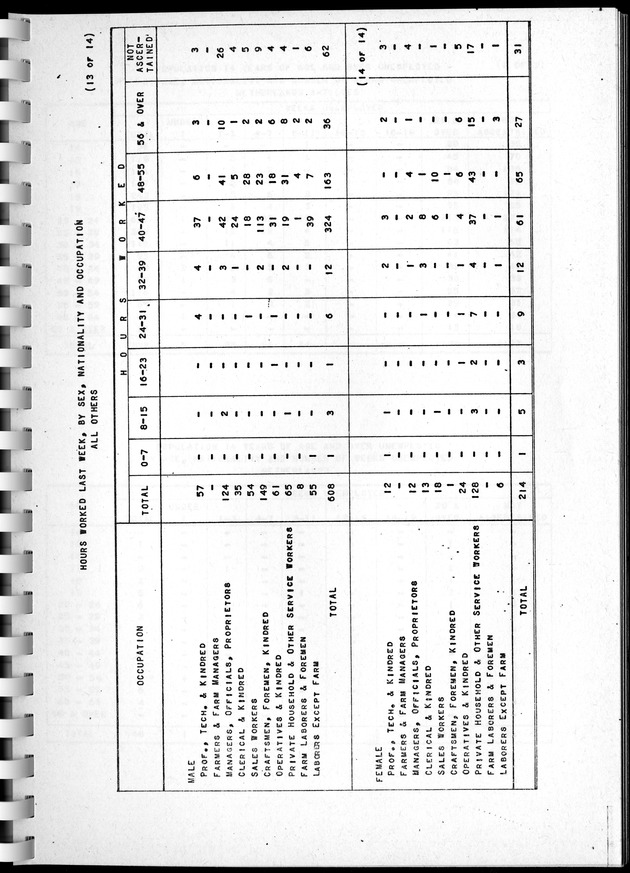 Census of Aruba - Page 131