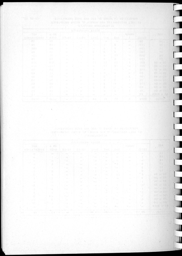 Census of Aruba - Blank Page