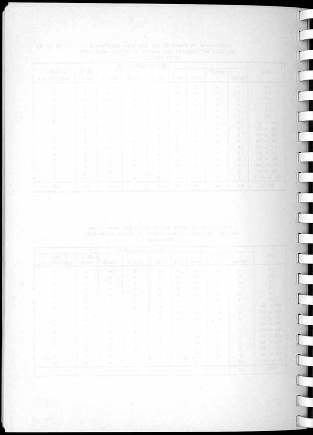 Census of Aruba - Blank Page