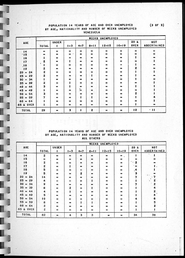 Census of Aruba - Page 134