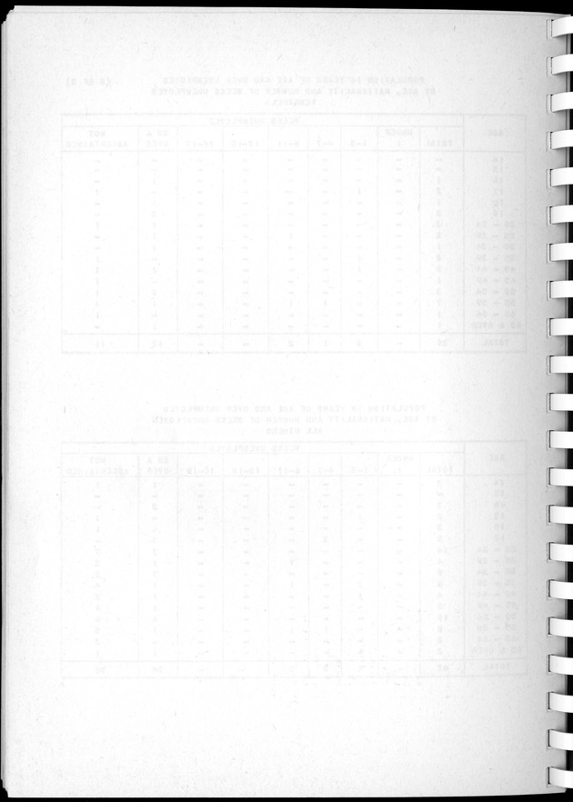 Census of Aruba - Blank Page