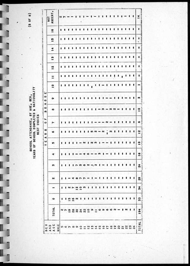 Census of Aruba - Page 140