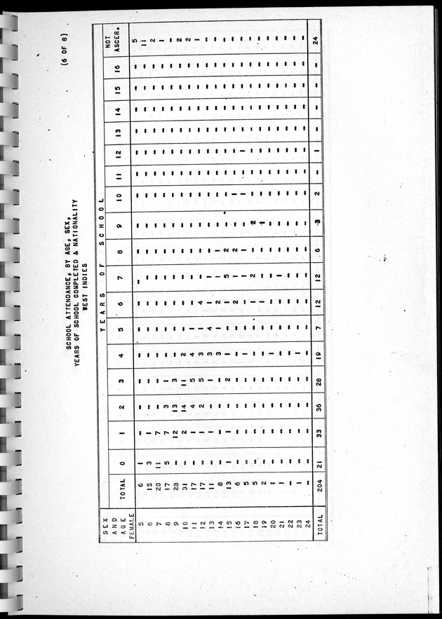 Census of Aruba - Page 141