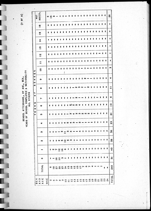 Census of Aruba - Page 142