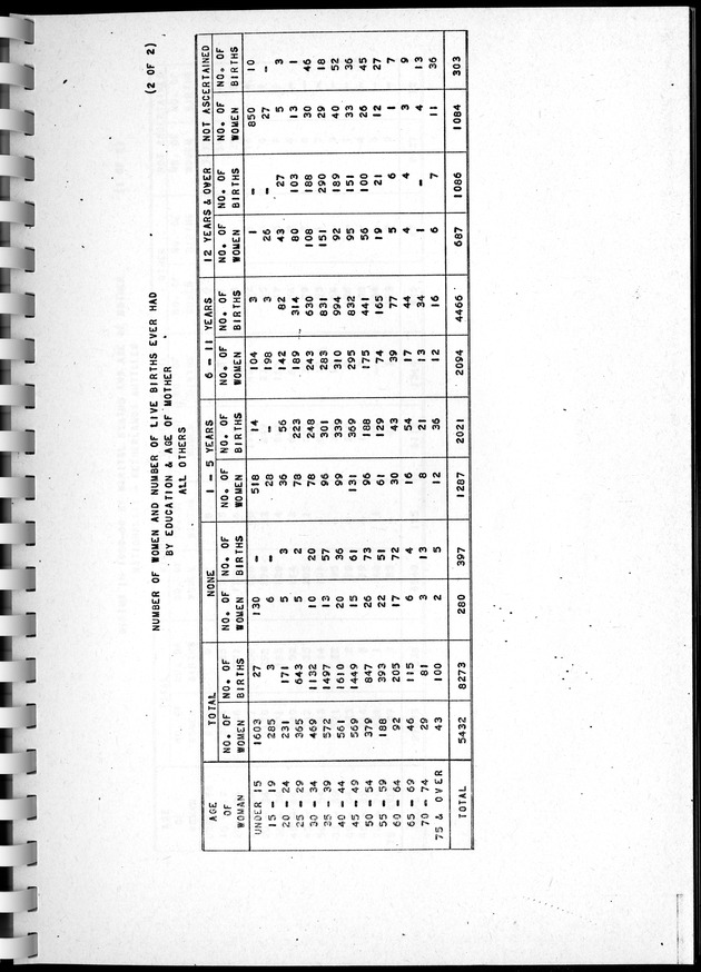 Census of Aruba - Page 146