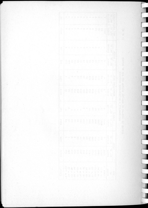 Census of Aruba - Blank Page