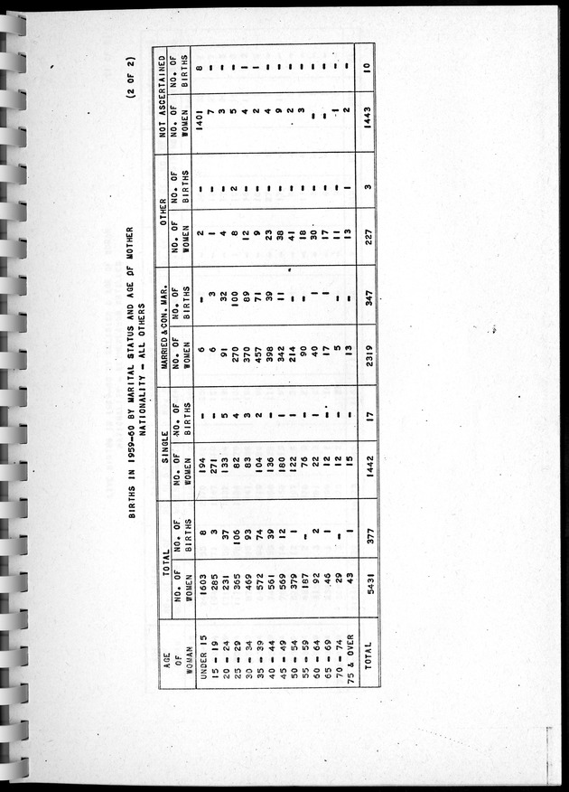 Census of Aruba - Page 148