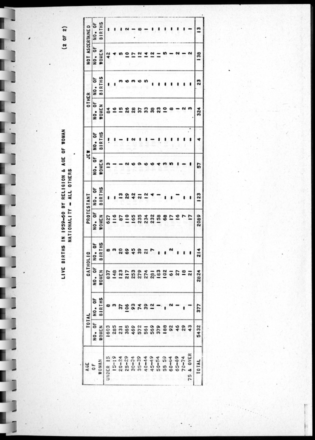 Census of Aruba - Page 150