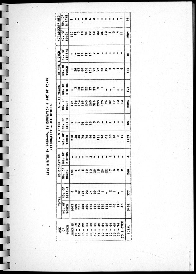 Census of Aruba - Page 152