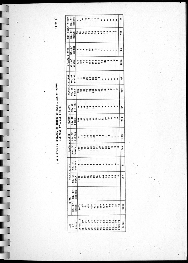 Census of Aruba - Page 154