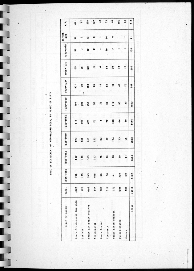 Census of Aruba - Page 156