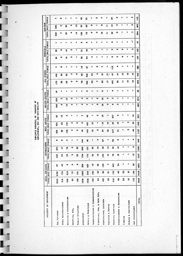 Census of Aruba - Page 159