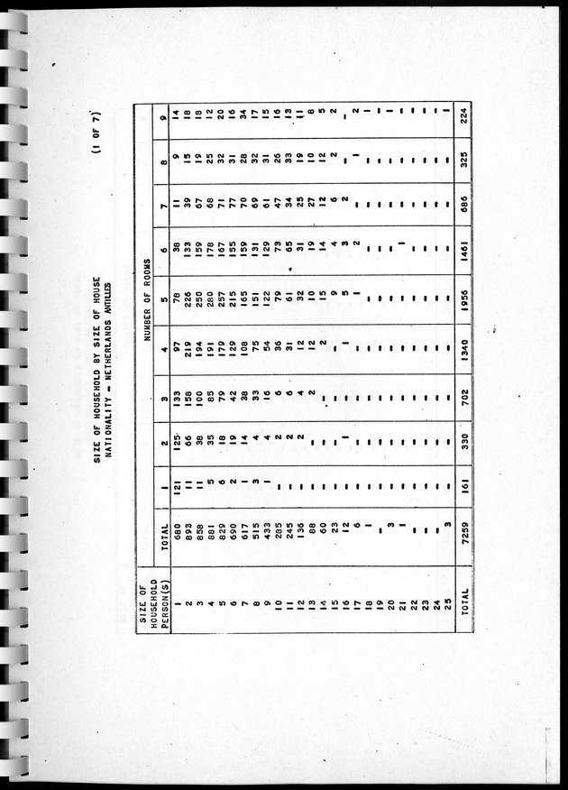 Census of Aruba - Page 160
