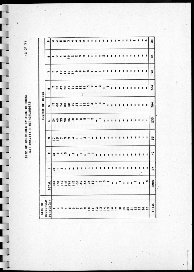 Census of Aruba - Page 161
