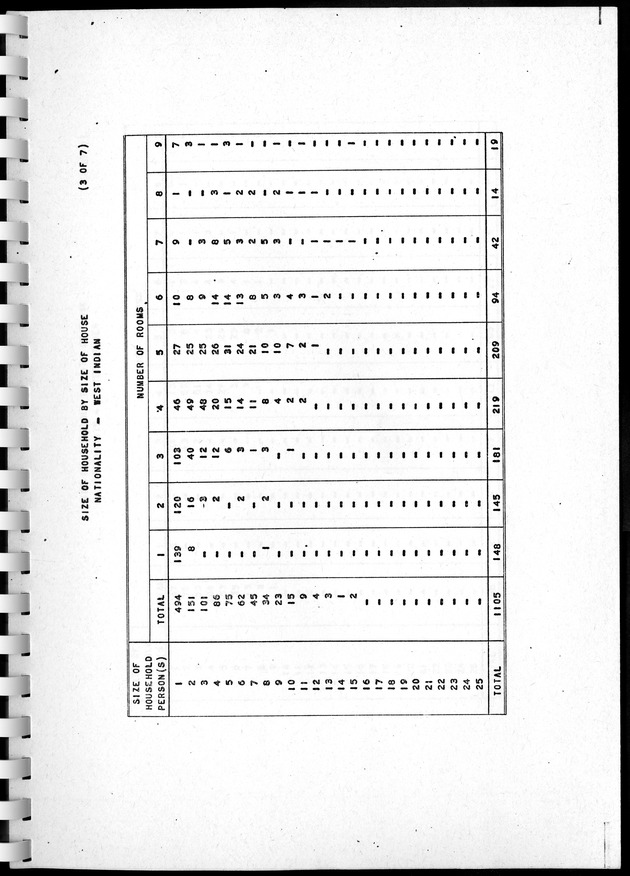 Census of Aruba - Page 162