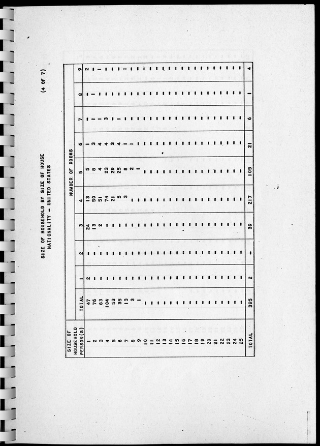 Census of Aruba - Page 163