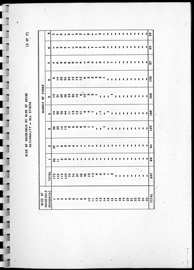 Census of Aruba - Page 164