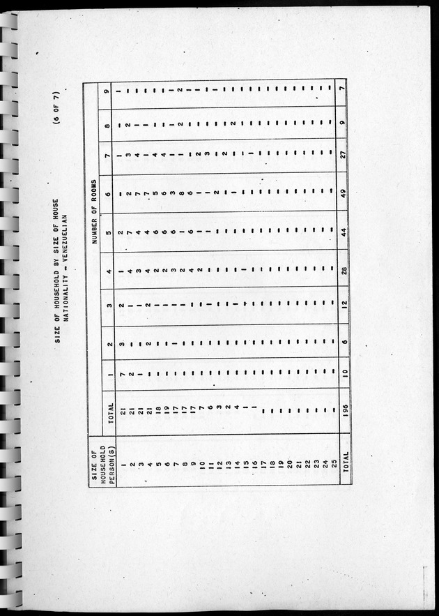 Census of Aruba - Page 165
