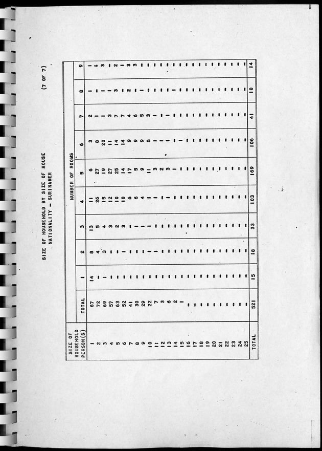 Census of Aruba - Page 166