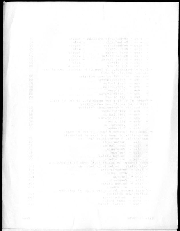 Census of Aruba - Blank Page