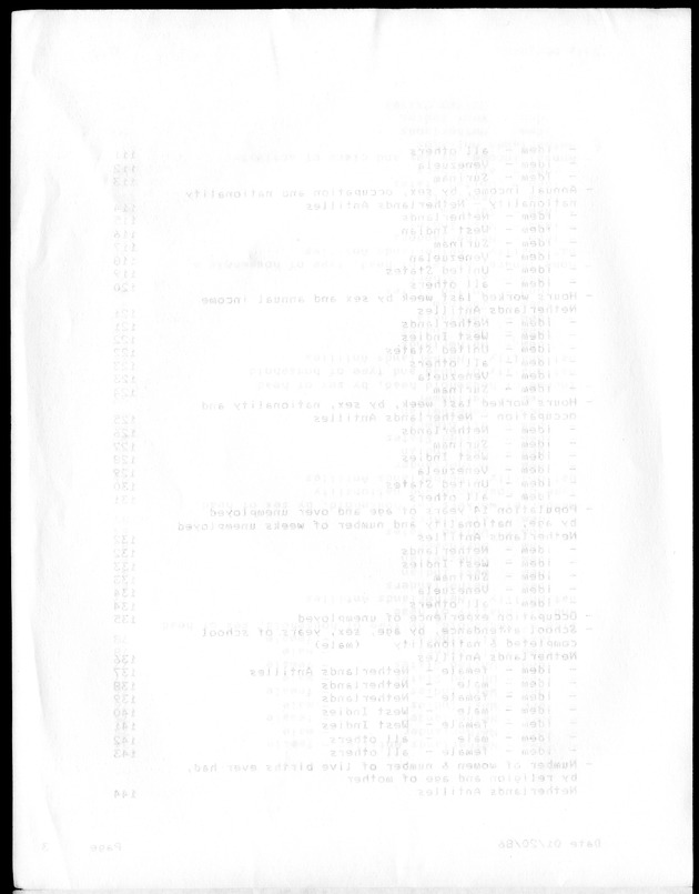 Census of Aruba - Blank Page