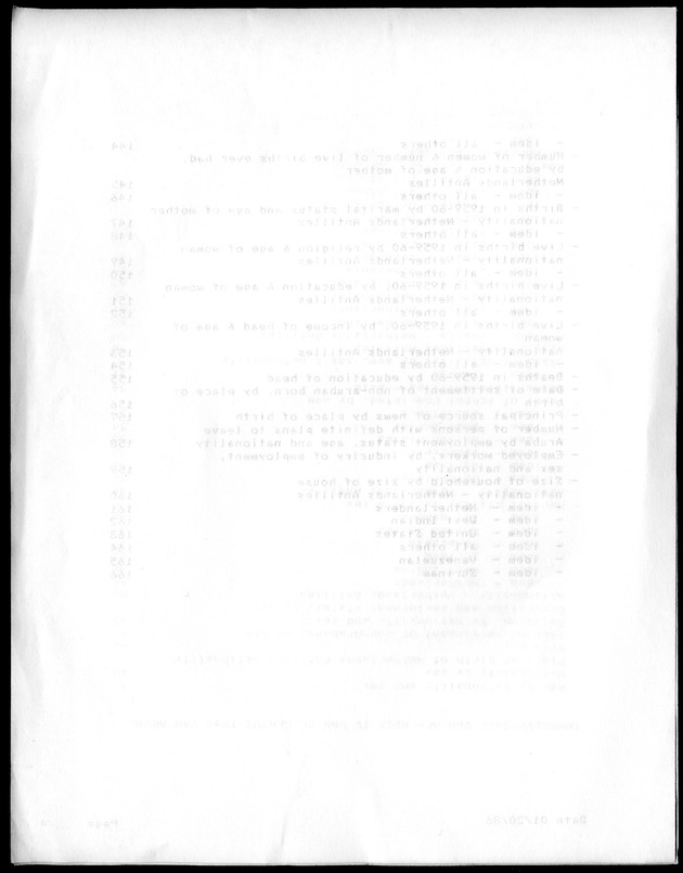 Census of Aruba - Blank Page