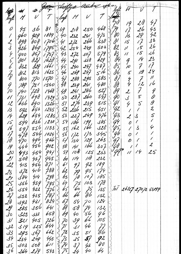 Census of Aruba - Page 6