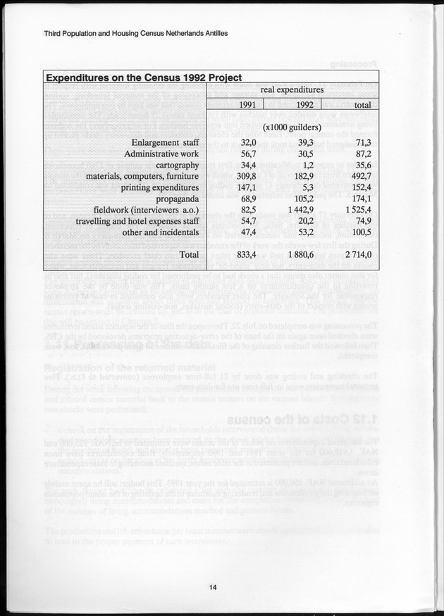 SENSO '92: Third Population and Housing Census Netherlands Antilles 1992 - Page 14
