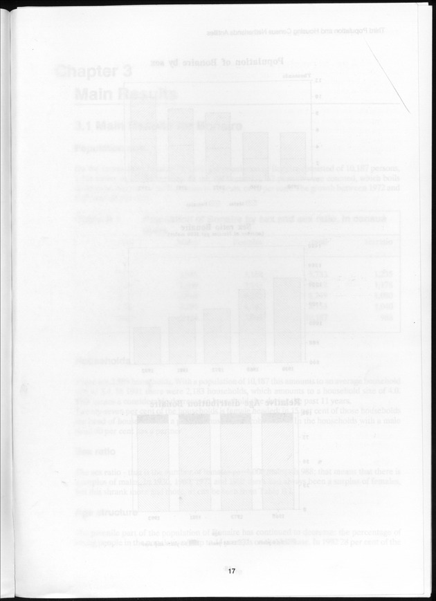 SENSO '92: Third Population and Housing Census Netherlands Antilles 1992 - Blank Page