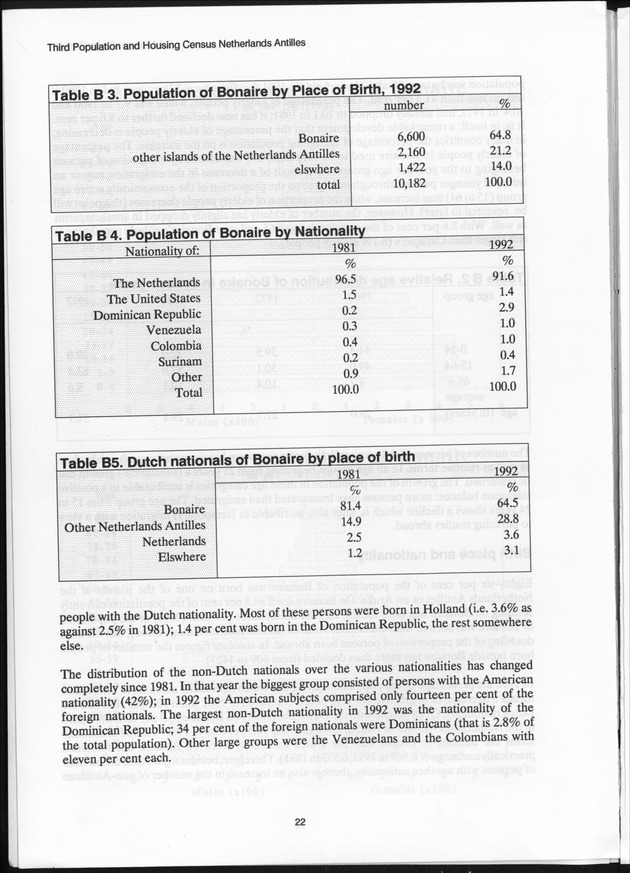 SENSO '92: Third Population and Housing Census Netherlands Antilles 1992 - Page 22