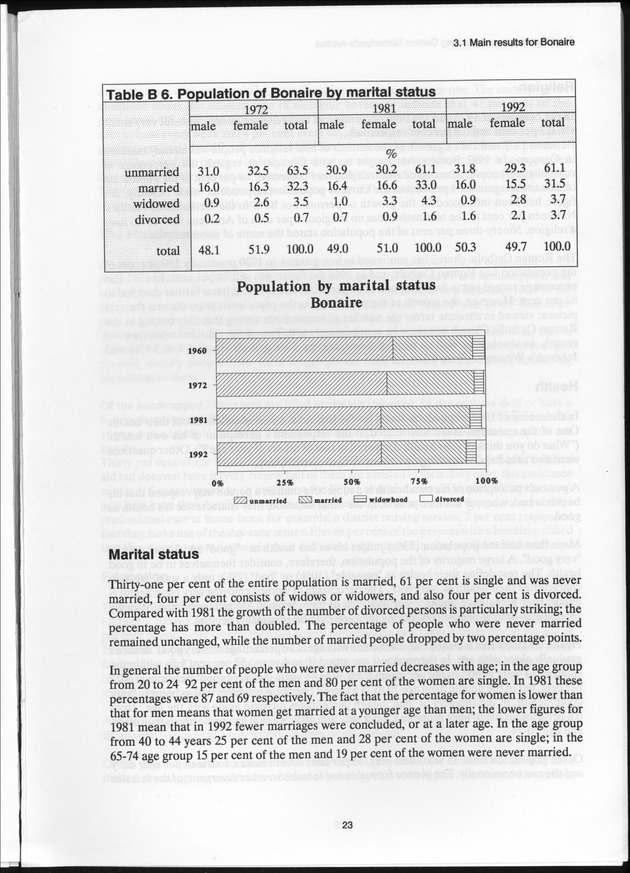 SENSO '92: Third Population and Housing Census Netherlands Antilles 1992 - Page 23