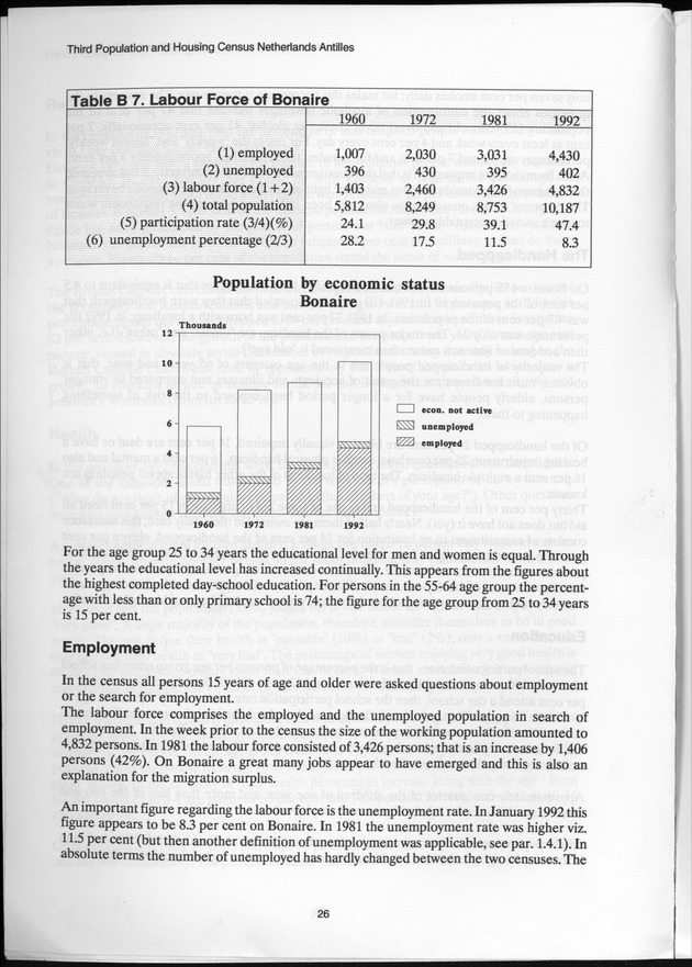 SENSO '92: Third Population and Housing Census Netherlands Antilles 1992 - Page 26