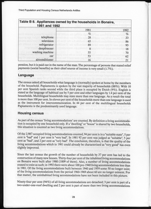 SENSO '92: Third Population and Housing Census Netherlands Antilles 1992 - Page 28