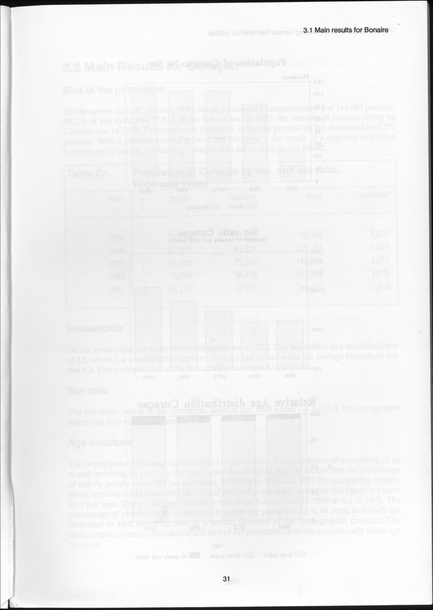 SENSO '92: Third Population and Housing Census Netherlands Antilles 1992 - Blank Page