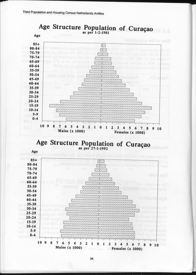 SENSO '92: Third Population and Housing Census Netherlands Antilles 1992 - Page 34